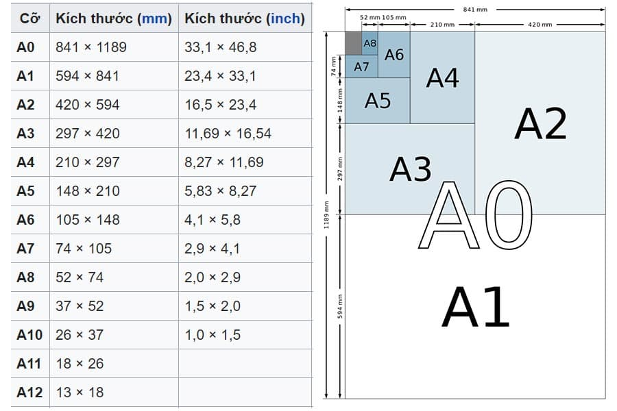 Kích thước của các khổ giấy khổ biểu hiện trong dãy dãy A