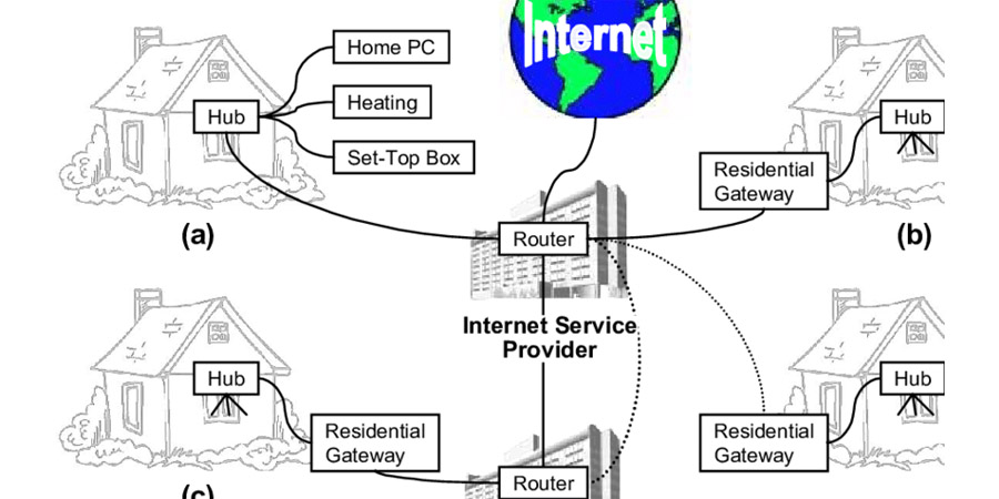 Dịch vụ Home Gateway của các nhà mạng ISP