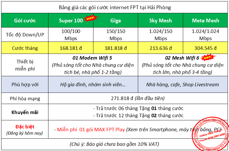 Bảng giá cước internet FPT tại Hải Phòng