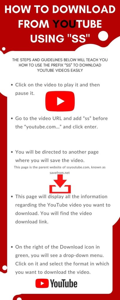 How to download from YouTube using SS (step-by-step guide)