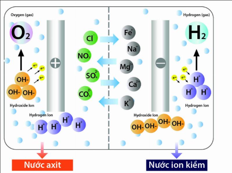 Nước có độ pH từ 5.5 - 6.5 dùng để chăm sóc da mặt