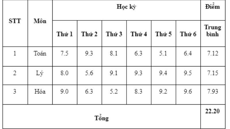 Việc đăng ký xét tuyển học bạ cũng vô cùng đơn giản