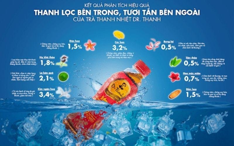 Trà Dr. Thanh hiện nay được bày bán khá phổ biến với giá thành phải chăng